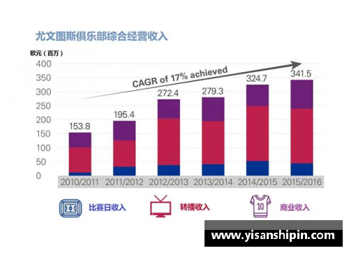 尤文图斯球员薪资揭秘：财务洞察与球队战略分析
