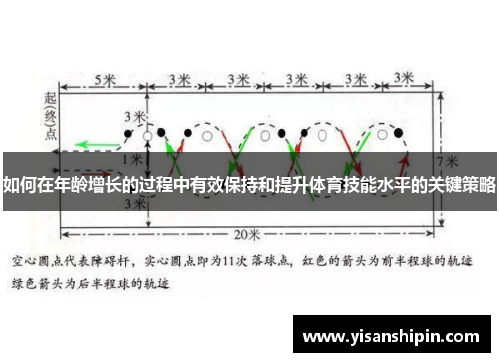 如何在年龄增长的过程中有效保持和提升体育技能水平的关键策略
