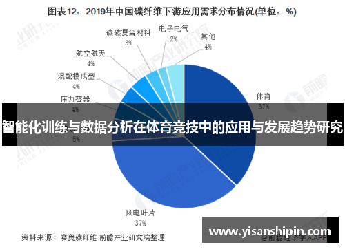 智能化训练与数据分析在体育竞技中的应用与发展趋势研究